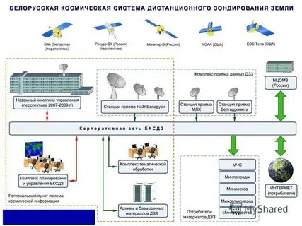 Способы дистанционного зондирования