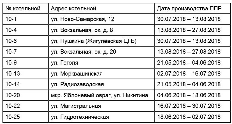 САМРЭК эксплуатация Жигулевск. ООО «САМРЭК-эксплуатация». Список котельных. Котельная 22 Жигулевск.