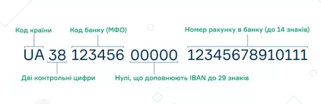 Iban Украины. Украинские банковские счета. Номер банковского счета в Белоруссии. Iban казначейство РМ.