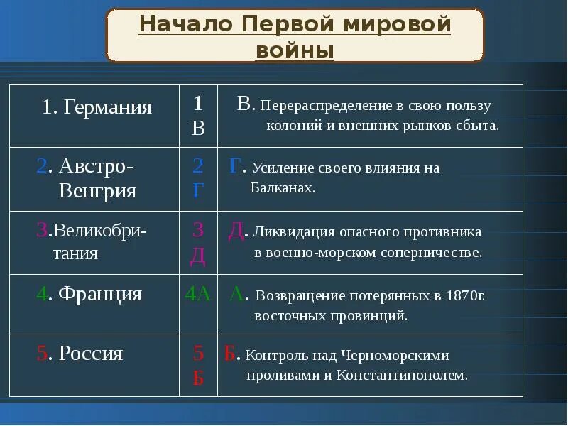 Проигравшие и победившие страны пмв. Кто проиграл в первой мировой. Кто проиграл в первой мировой. Первая мировая кто против кого воевал. Кто проиграл в первой мировой.