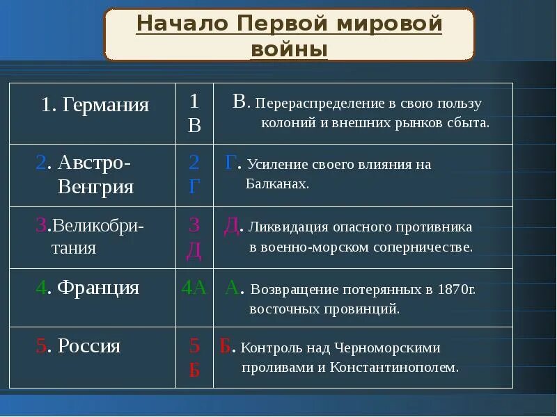 Почему россия выигрывает войну. Россия проиграла в 1 мировой. Проигравшие в первой мировой войне. Россия в первой мировой войне. Причины проигрыша России в первой мировой войне.