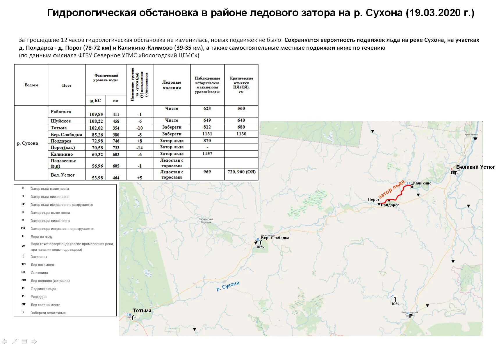 Гидрологические посты Росгидромета. Полевой гидрологический журнал. Изучение гидрологической и навигационной обстановке маршрута. Гидрологические ресурсы Кушвы. Гидрологический бюллетень воронежская область