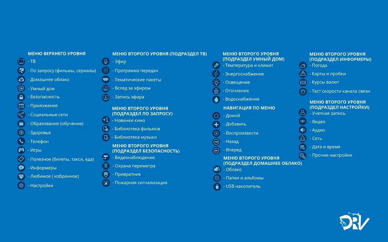Мобильное меню тильда. Дополнительное меню. Меню 2 уровня. Адаптивное горизонтальное меню. Выпадающий список меню.