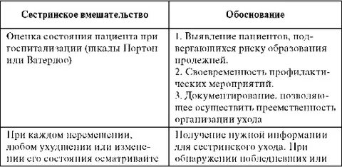 Мотивация сестринского вмешательства