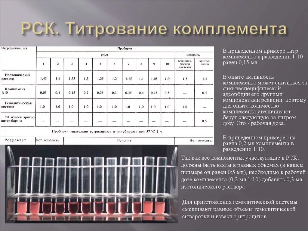 Рск это. Рск схема титрования комплемента. компоненты, необходимые для реакции связывания комплемента. схема титрования гемолитической сыворотки. реакция связывания комплемента титр комплемента.