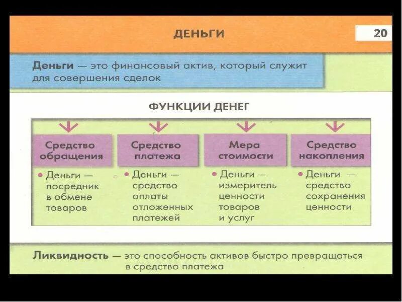 Функции сделок. Функции денег средство отложенных платежей. Средство сохранения ценности функция денег. Цели и функции сделок.