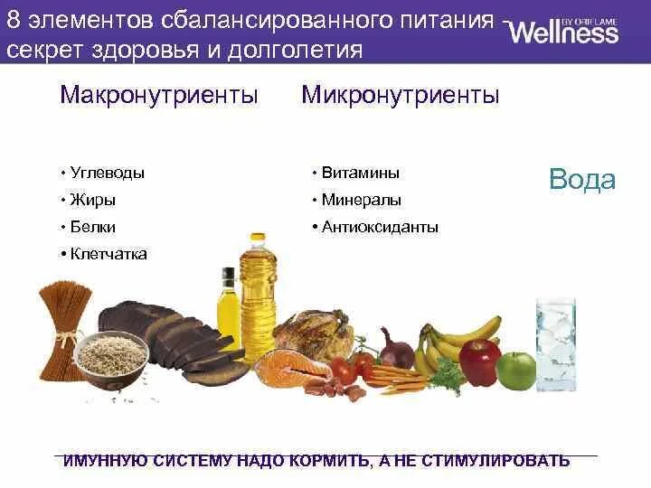 Почему витамины нельзя отнести к питательным веществам