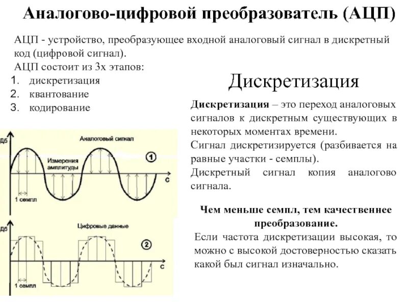 Какой из перечисленных сигналов. Квантование аналогового сигнала при ацп. ацп дискретизация квантование кодирование. аналого-цифровое преобразование сигналов устройство. частота дискретизации аналогово цифрового преобразователя.
