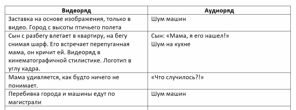 Карта путешествия клиента - Customer Journey Map - этапы проектирования, инструм