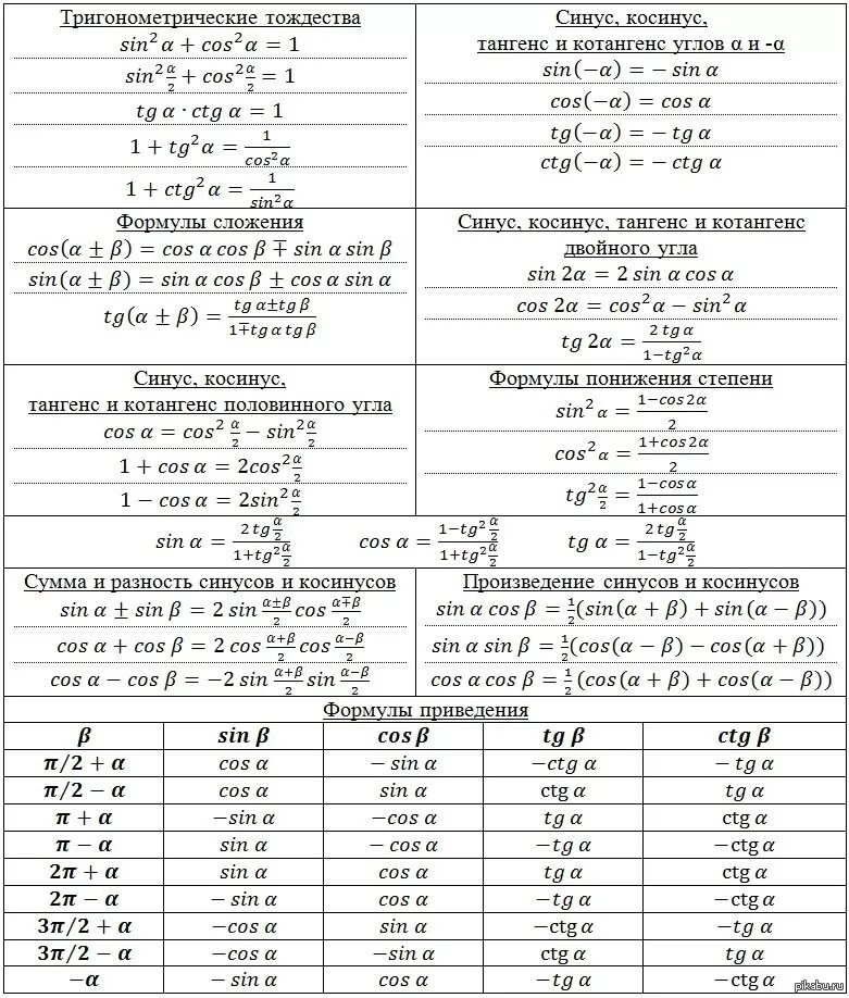 Табл тригонометрическая формулы. Тригонометрические формулы таблица. Формулы тригонометрических уравнений шпаргалка. Основные тригонометрические формулы 10.