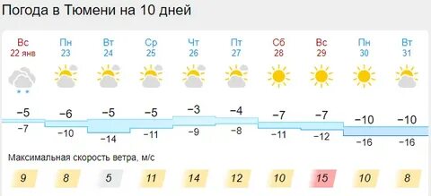 Погода тюмень на 25 августа