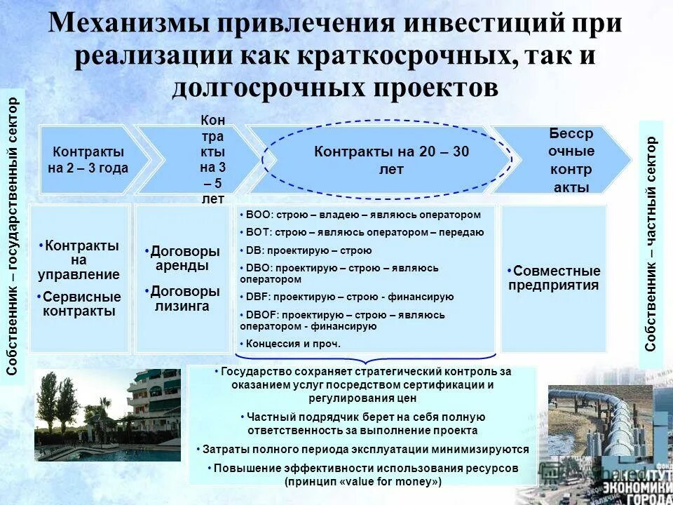 Экзамен в ростехнадзоре. Как поменять дому управляющую компанию. Квалификационный экзамен схема. Организация работы управляющей компании. Экзамен управляющего жкх.