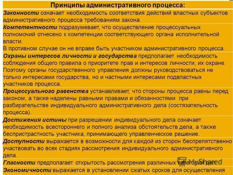 Административно процессуальные полномочия