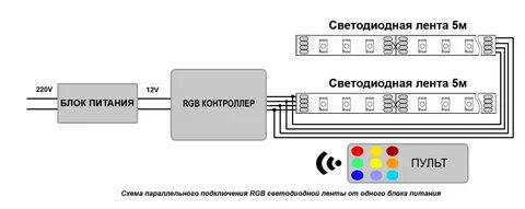 Rgb подключение