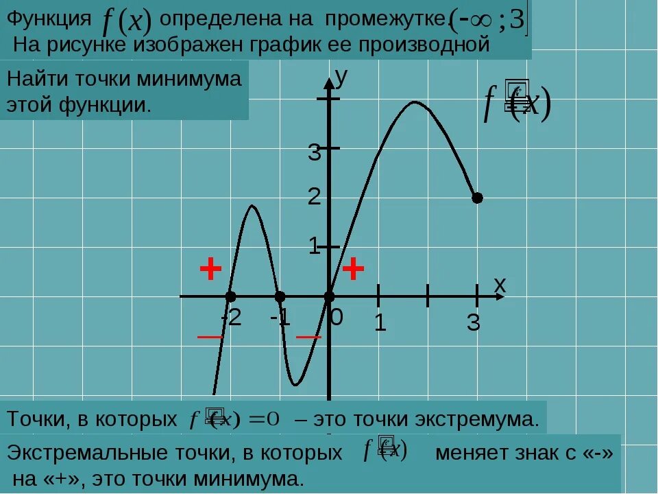 Сколько точек лежит на промежутках возрастания функции. Как найти точку минимума функции по графику производной функции. Функция определена на интервале. Интервал функции. Промежутки функции.