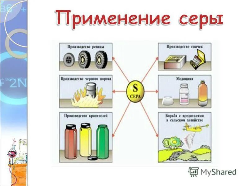 Применение серы. Схема применения серы. Схема области применения серы. Где используется сера в быту. Презентация сера химия