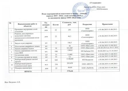 План график подготовки мероприятия