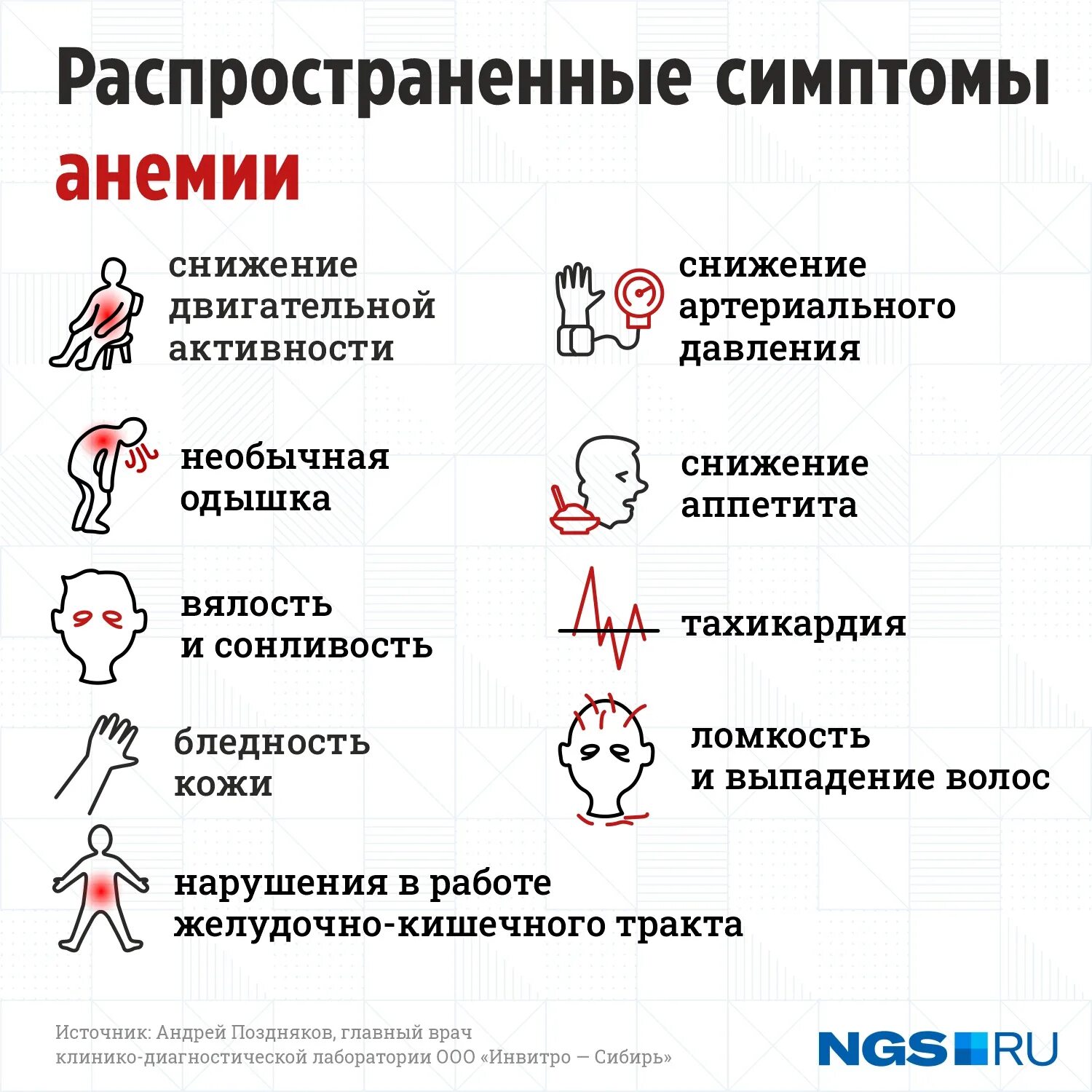 Симптомы низкого гемоглобина у подростка. Признаки высокого гемоглобина.