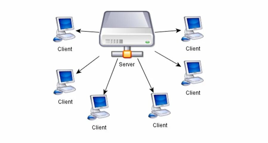 Lan servers are restricted. Сеть клиент сервер. Хост клиент. Клиент сервер веб-сервер 2023. Сетевой Ethernet peer-to-peer кабель.