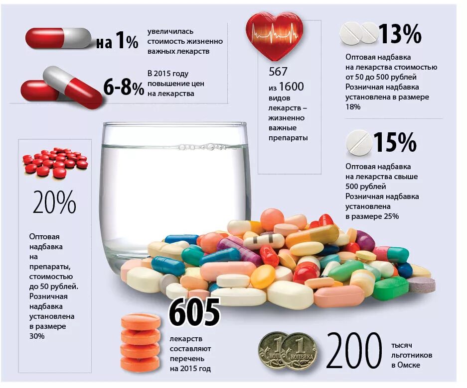 Купить лекарства сравнить цены