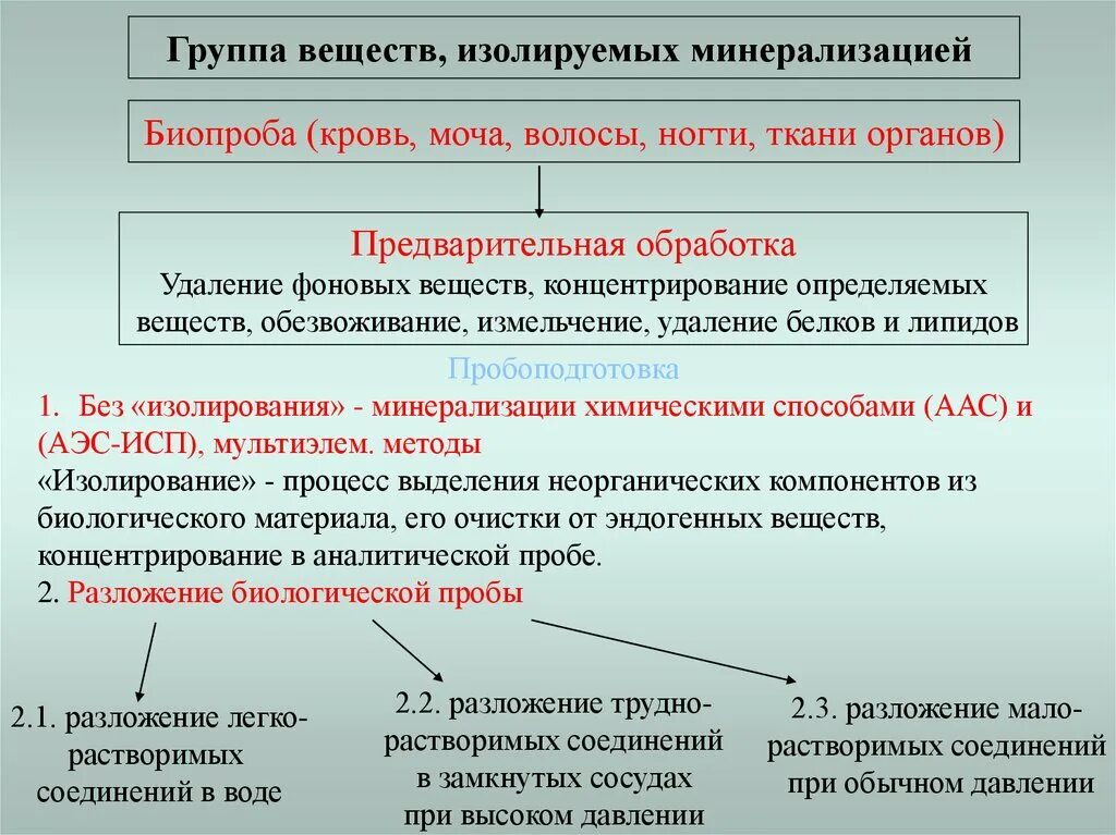 Замкнутый сосуд. Суккуленты террариум флорариум. Водород задания. Цилиндрический сосуд с гладкими стенками. Изолирование органов.