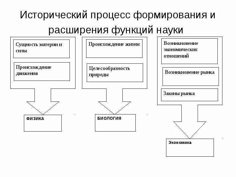 Исторический процесс россии. Категории исторического процесса. Исторические категории исторический процесс.