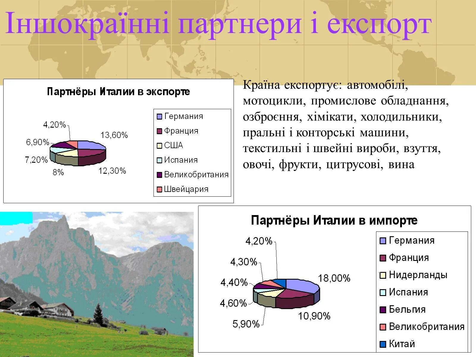 Экспорт Италии. Импорт Италии. Структура экспорта Италии. Структура экспорта и импорта Италии.