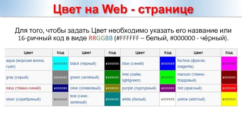 Добавь цвета. Цвет текста. тег цвет фона. цвета для веб страниц. задать цвет заголовка.