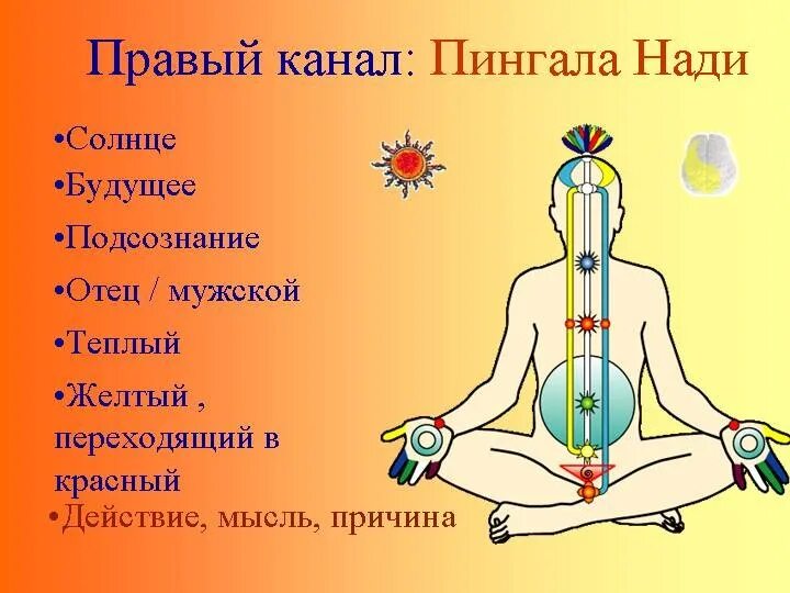 Раги сахаджа йога