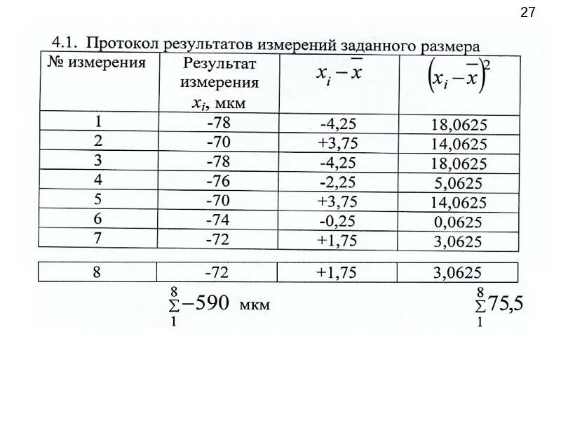 Результаты измерения нужно. Обработка результатов измерений. Таблица результатов измерений. Оформление результатов измерений. Обработка результатов измерений УСО.