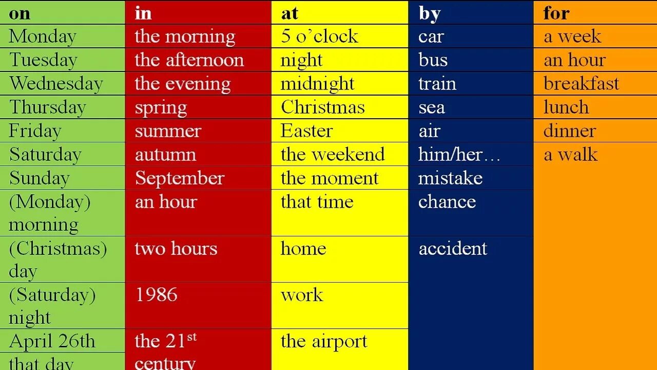 Look at the feature titles. Prepositions в английском таблица. Предлоги в англ яз в таблицах. Таблица применения английских предлогов. Предлоги а английском языке правило постановки.