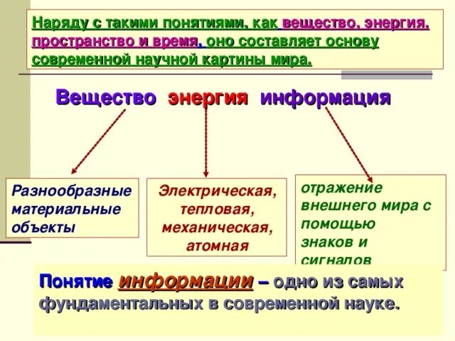 Вещество энергия информация. Энергия и информация. Вещество энергия пространство время. Что такое энергия в информатике. Форма информация энергия