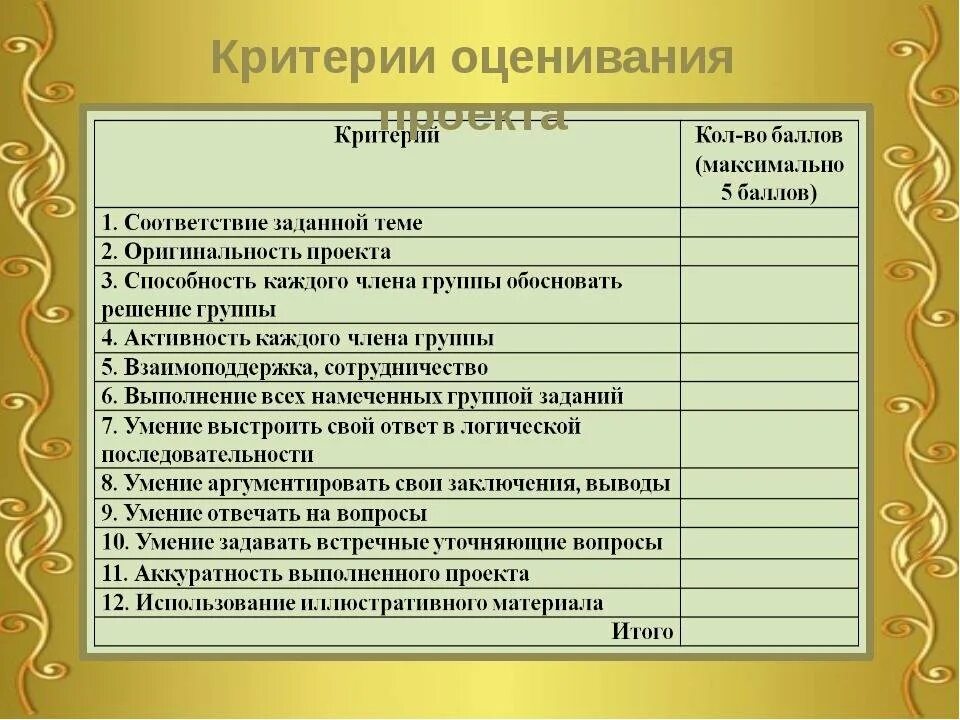Оценивание практических и проектных работ