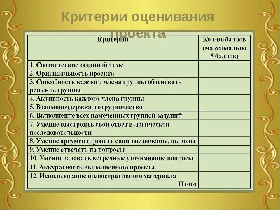 Критерии оценки проекта учащегося. Критерии оценивания проекта по математике в начальной школе. Критерии оценки проектов учащихся. Критерии оценивания проекта школьника.