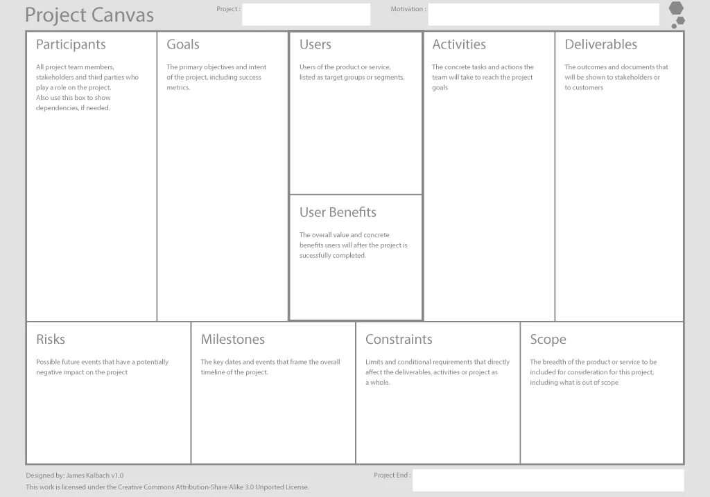 Canvas log in. Project canvas. canvas проекта. canvas проект менеджмент. бизнес-модель остервальдера.