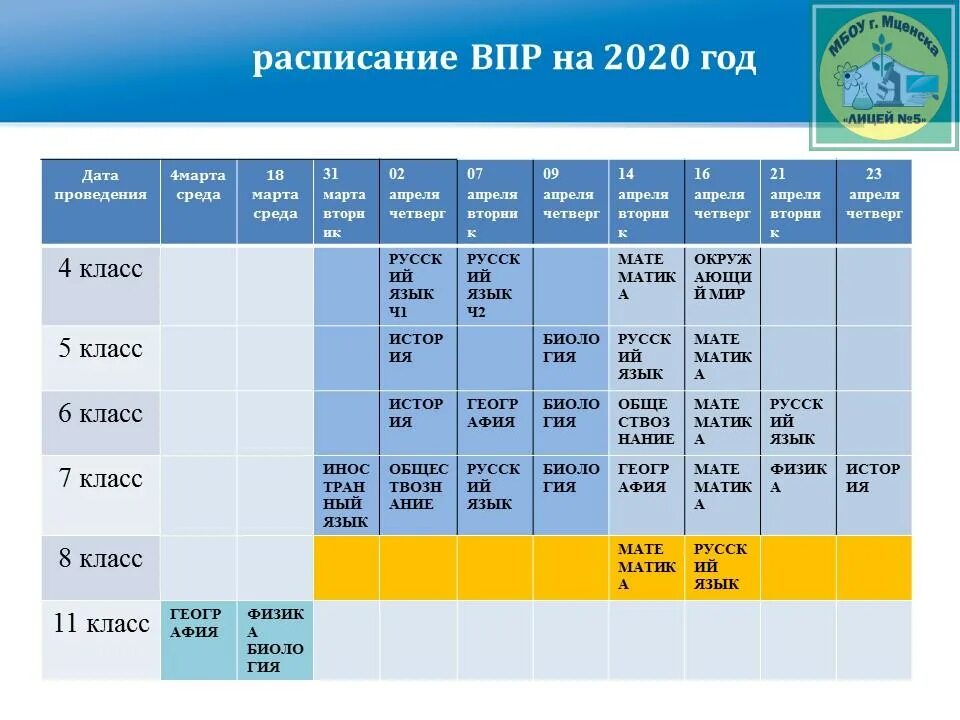 Впр 7 класс русский язык ночь безлунна. ВПР 2020 расписание. ВПР 2020 года. График проведения ВПР. График ВПР 2022.