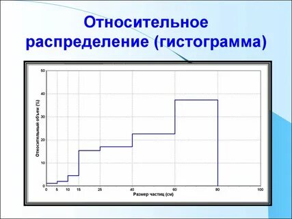 Относительно представленных материалов