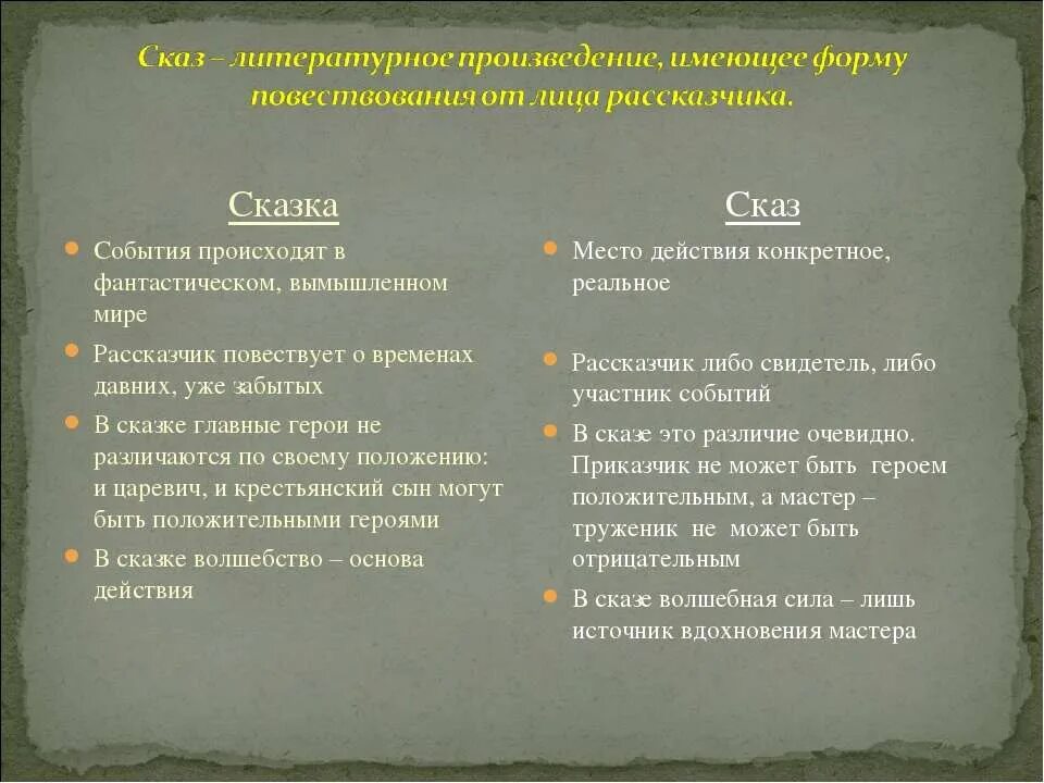 Форма повествования в литературном произведении. Сказ вид повествования. Сказовая форма повествования. Сказ как форма повествования. Волшебные события в Сказ.