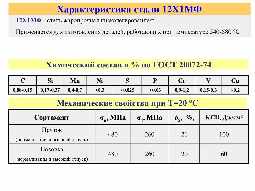 Материалы группы г1. Расшифровка стали 08х13с2м. Сталь ст3 расшифровка. Сталь ст3 характеристики. Сталь 3пс характеристики.