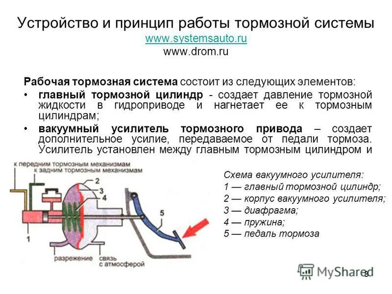 Действие тормоза