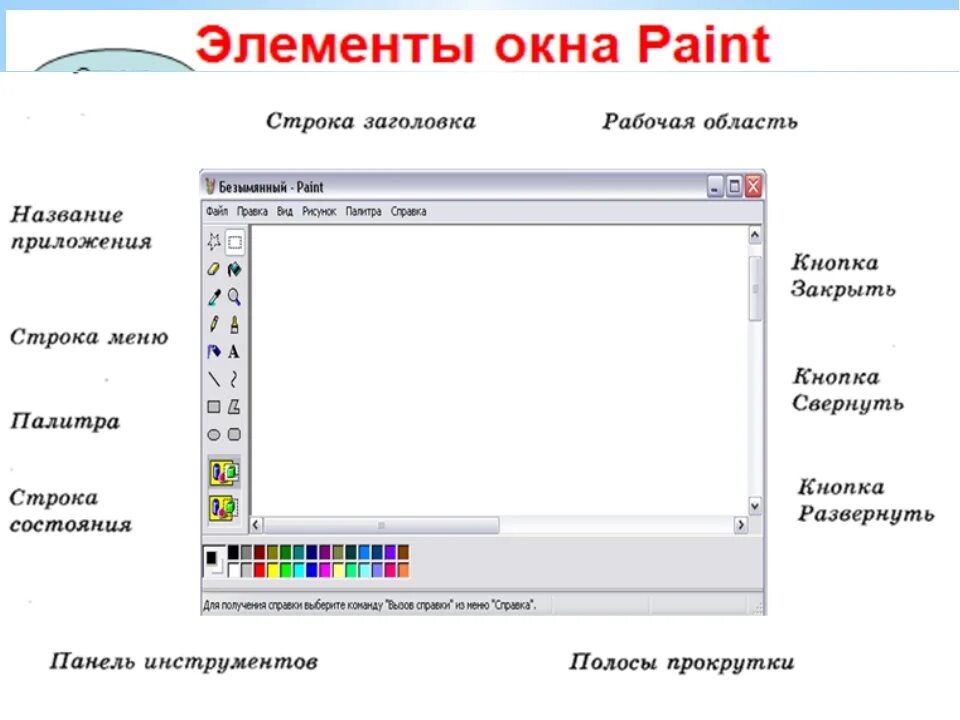 Что отображается в строке заголовка paint. Окно графического редактора. Окно графического редактора Paint. Элементы окна Paint. Окно программы Paint.