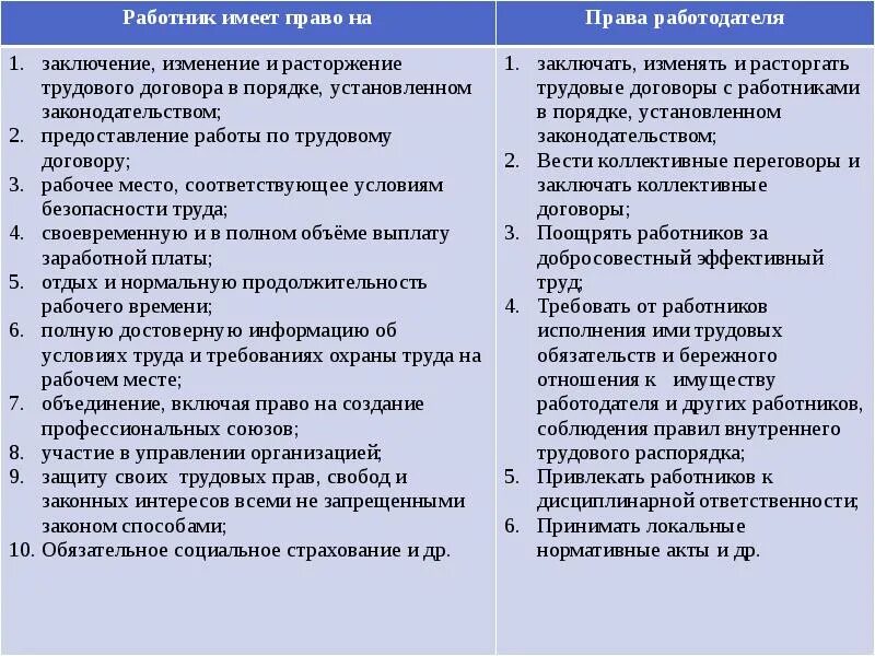 Обязанности работника и работодателя по трудовому договору.