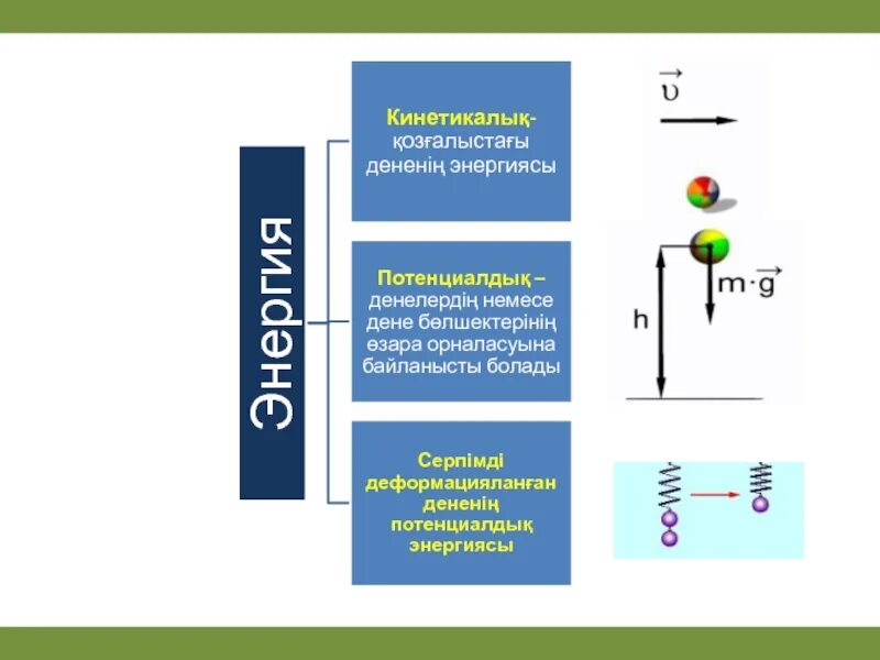 Кинетикалық және потенциалдық энергия. Энергия презентация қазақша. Механикалық энергия презентация. Кинетикалық формула. Кинетикалық энергия Потенциалдық энергия.