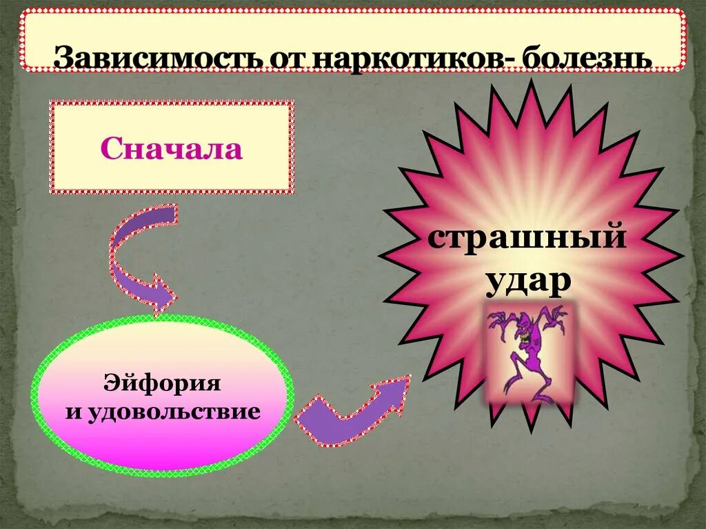 Аптечная зависимость. Зависимость от наркотиков. наркомания презентация. наркотики презентация. презентация по теме наркомания.