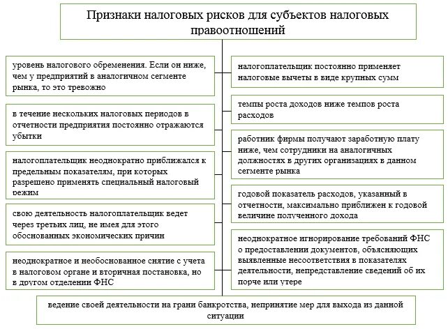 Таблицы налоговых рисков. Классификация налоговых рисков. Налоговые риски государства. Классификация налоговых рисков. Налоговые риски государства.