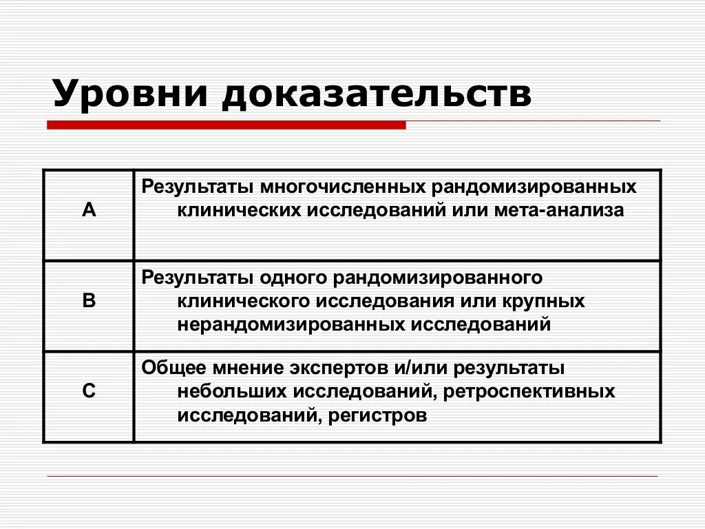 Результаты рандомизированного исследования. Результаты рандомизированного исследования