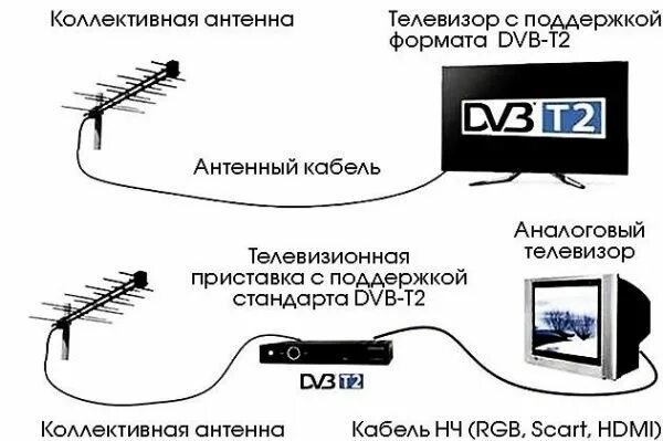 Антенна для телевизора на 20 каналов. Антенна для цифровой приставки к телевизору. Антенна на 20 каналов цифрового телевидения. Антенна для ТВ приставки на 20 каналов. Телевизор самсунг без антенны