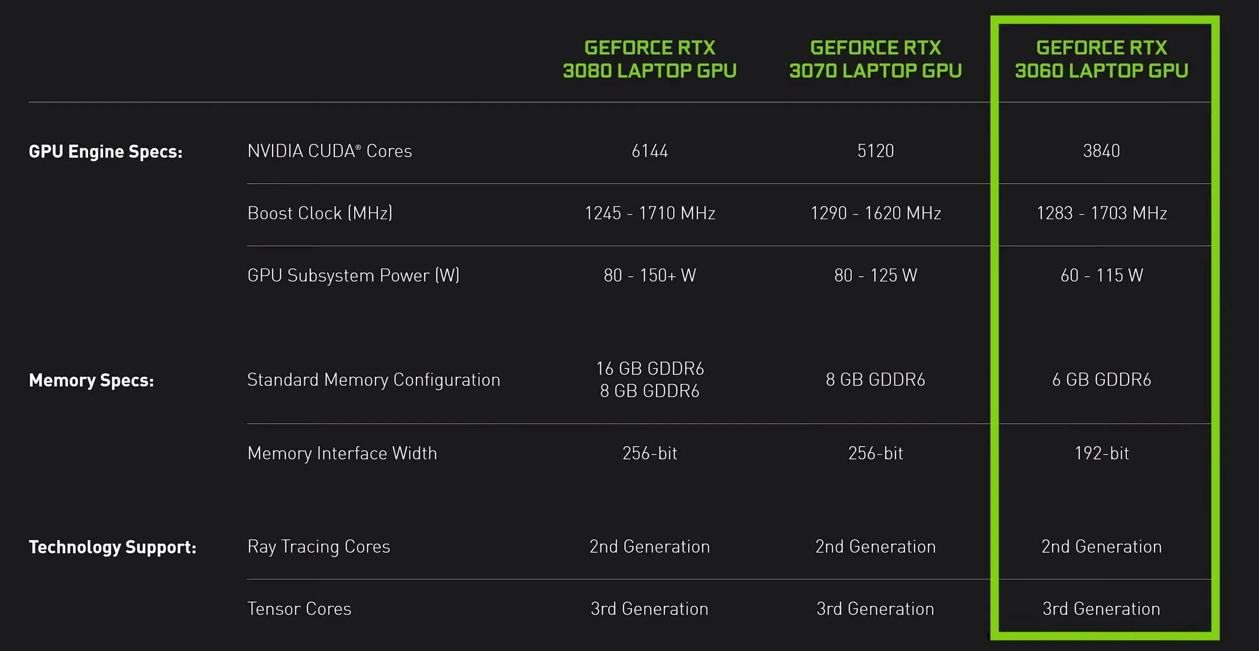 3060ti какое питание