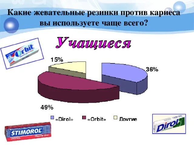 Сколько разлагается жвачка. Период разложение жвачки. время разложения жевательной резинки. сколько разлагается жевательная резинка. сколько лет разлагается жевательная резинка.