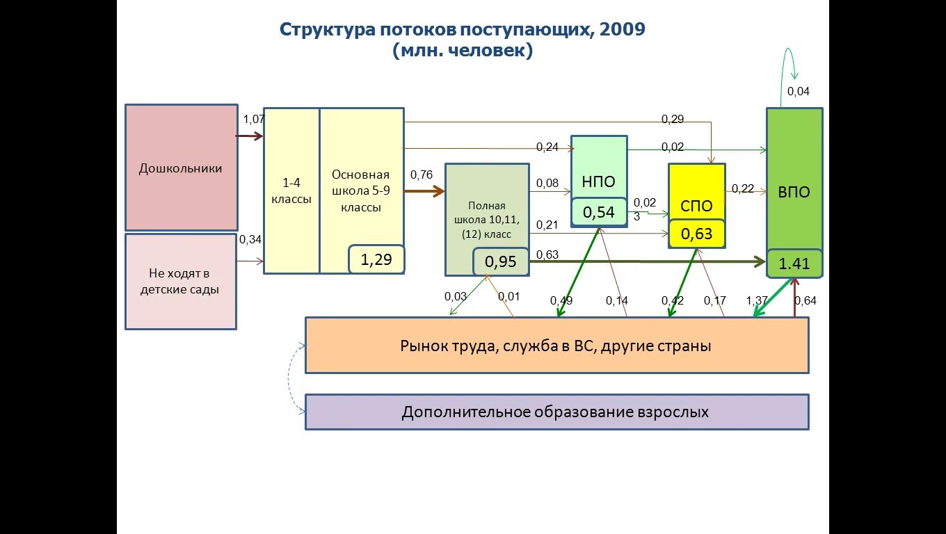 Типовые математические модели структуры потоков в аппарате. Нпо спо впо что это. Характеристики структуры потоков. Характеристики структуры потоков. Математическое моделирование структуры потоков.